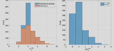 Performance comparison of energy efficiency across different hybrid beamforming techniques under varying SNR conditions.
