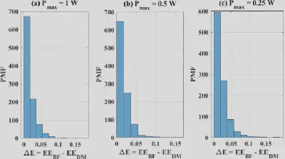 Computational complexity comparison of the proposed gradient pursuit algorithm versus state-of-the-art methods.