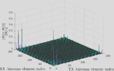 Channel estimation NMSE comparison between the proposed state-assisted method and benchmark schemes across different UAV velocities.