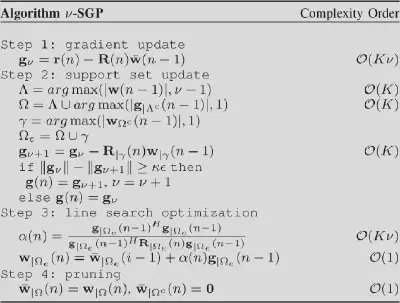 Bit error rate (BER) performance versus input SNR for the proposed Stochastic Gradient Pursuit algorithm.